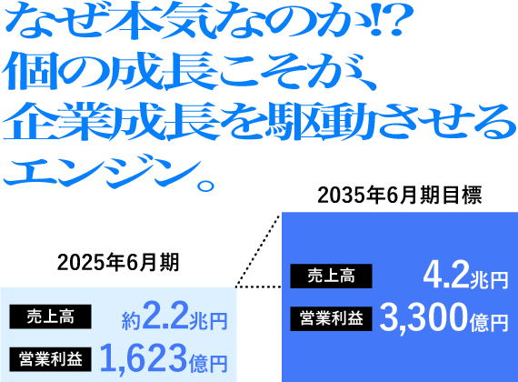 なぜ本気なのか!?個の成長こそが、企業成長を駆動するエンジン。