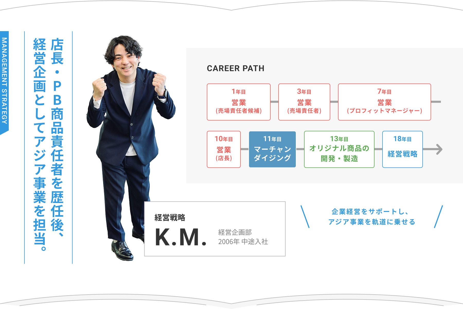 キャリアパス1