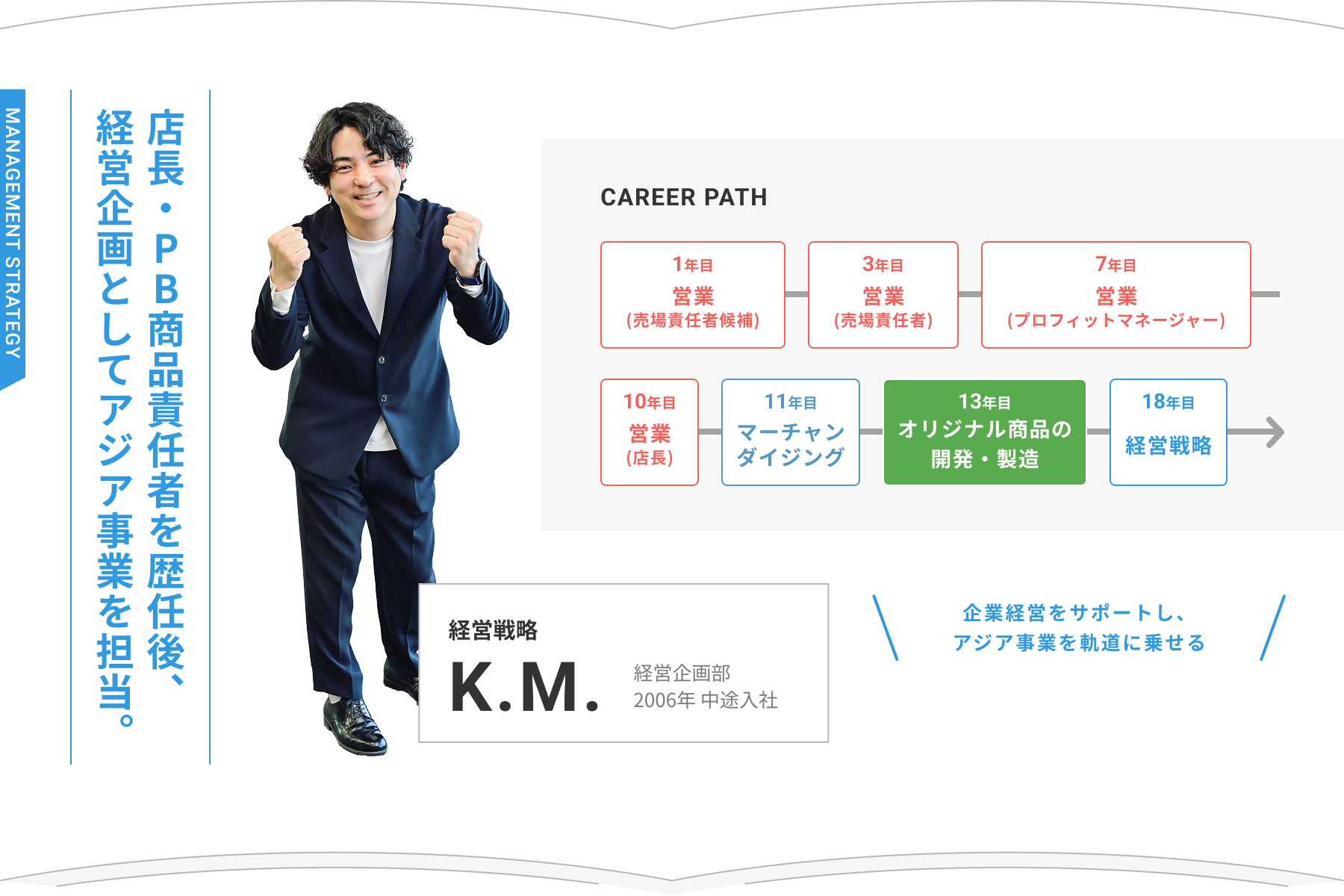 キャリアパス2