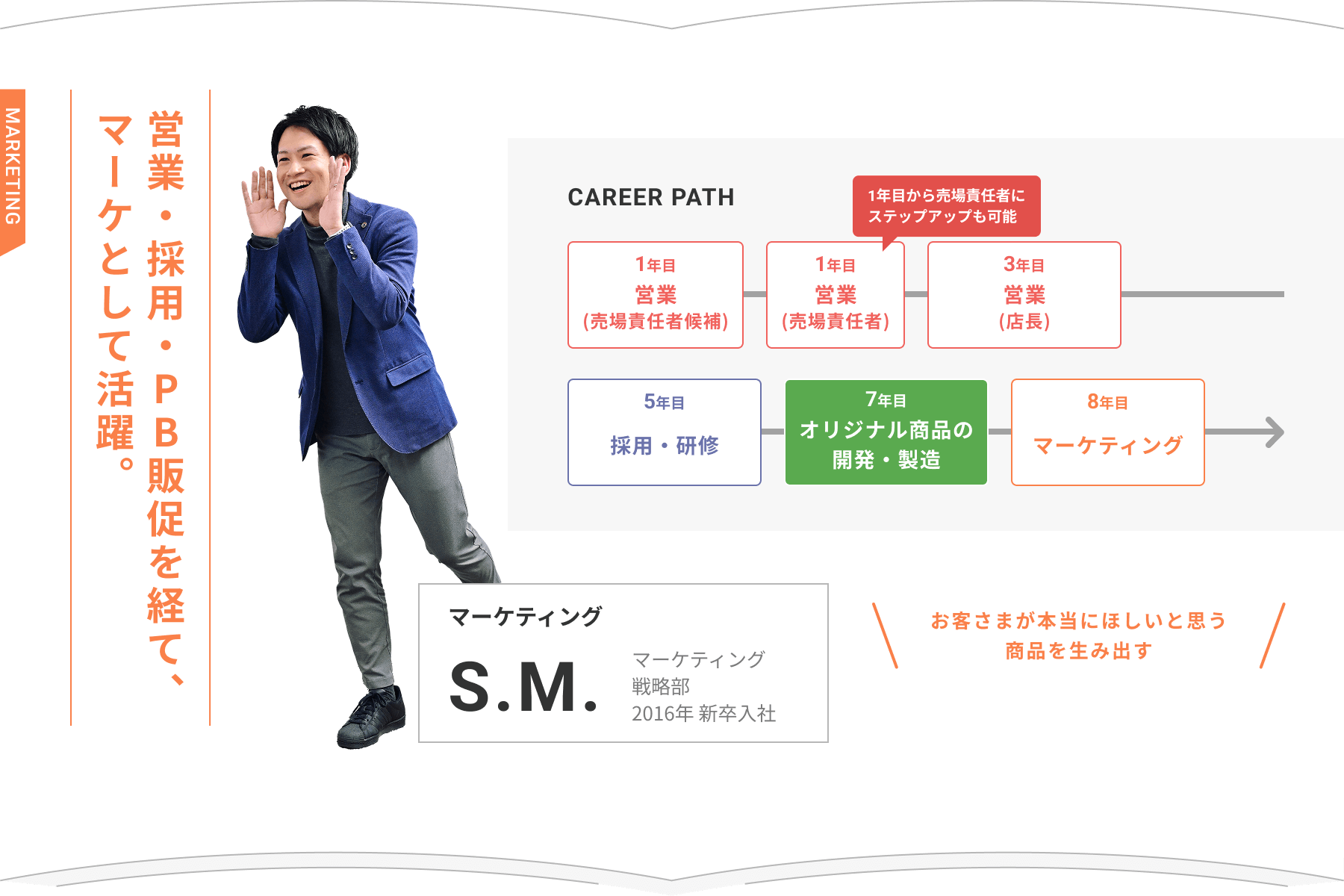 キャリアパス2