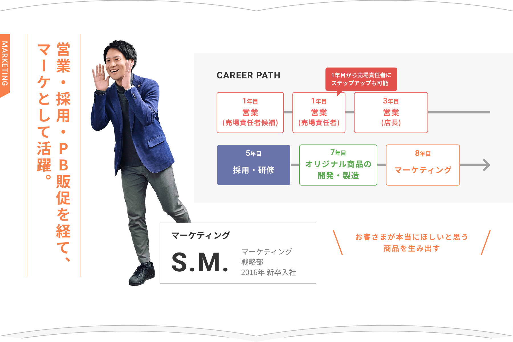 キャリアパス3
